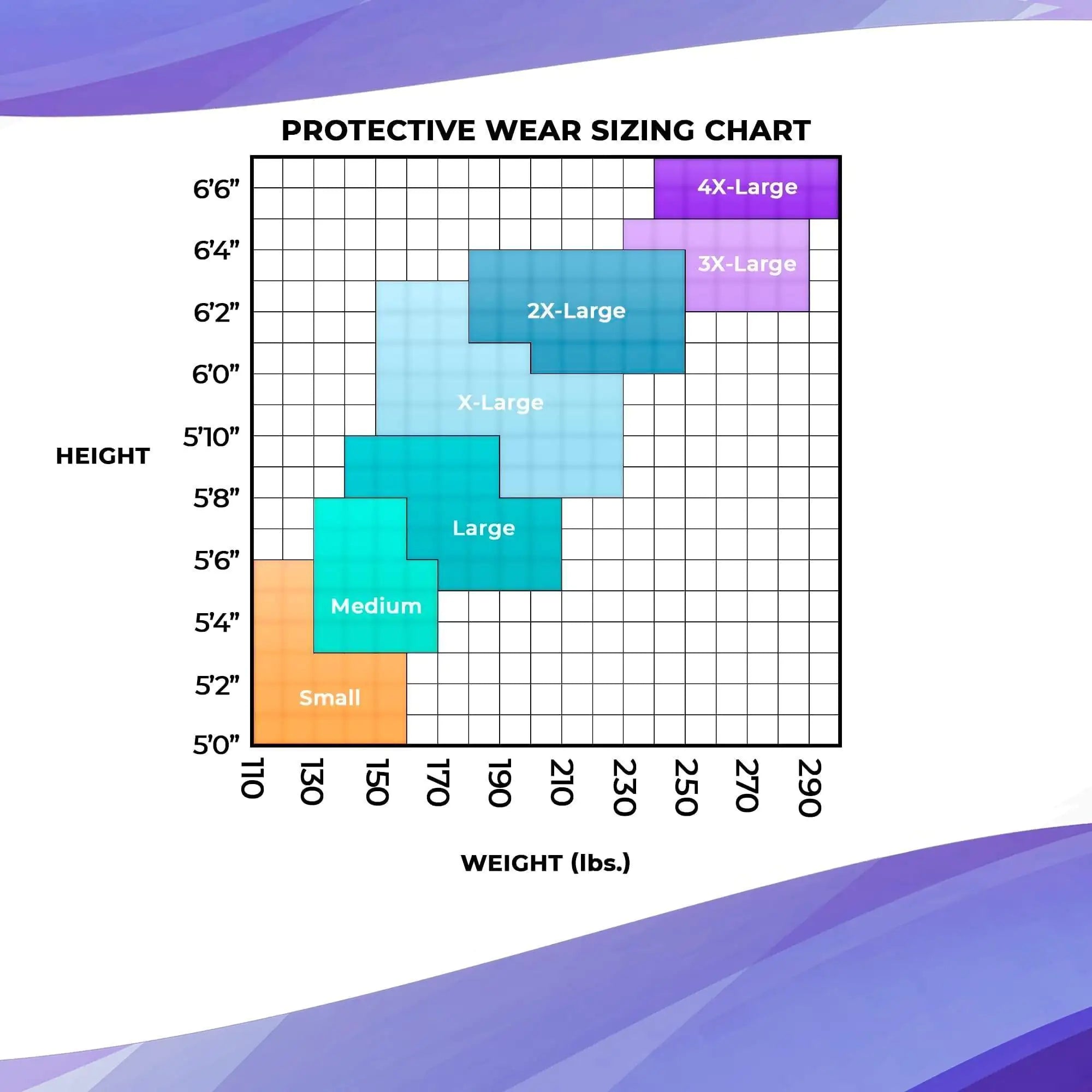 Medical Disposable Coveralls for Men Women Large Size Pack of 5 White Suit