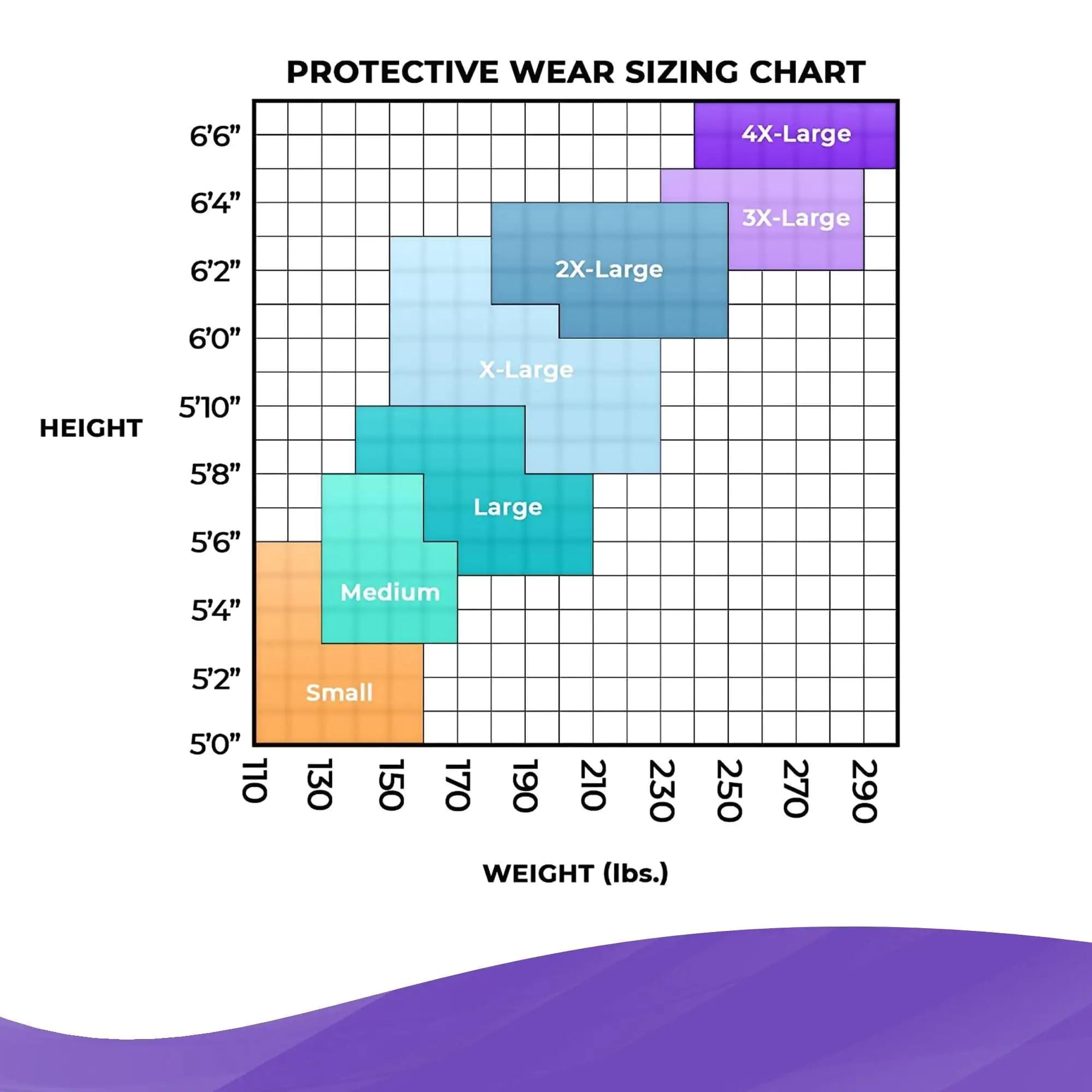 Medical Disposable Coveralls for Adults X Large Size 5 Pack Yellow Hazmat Suit